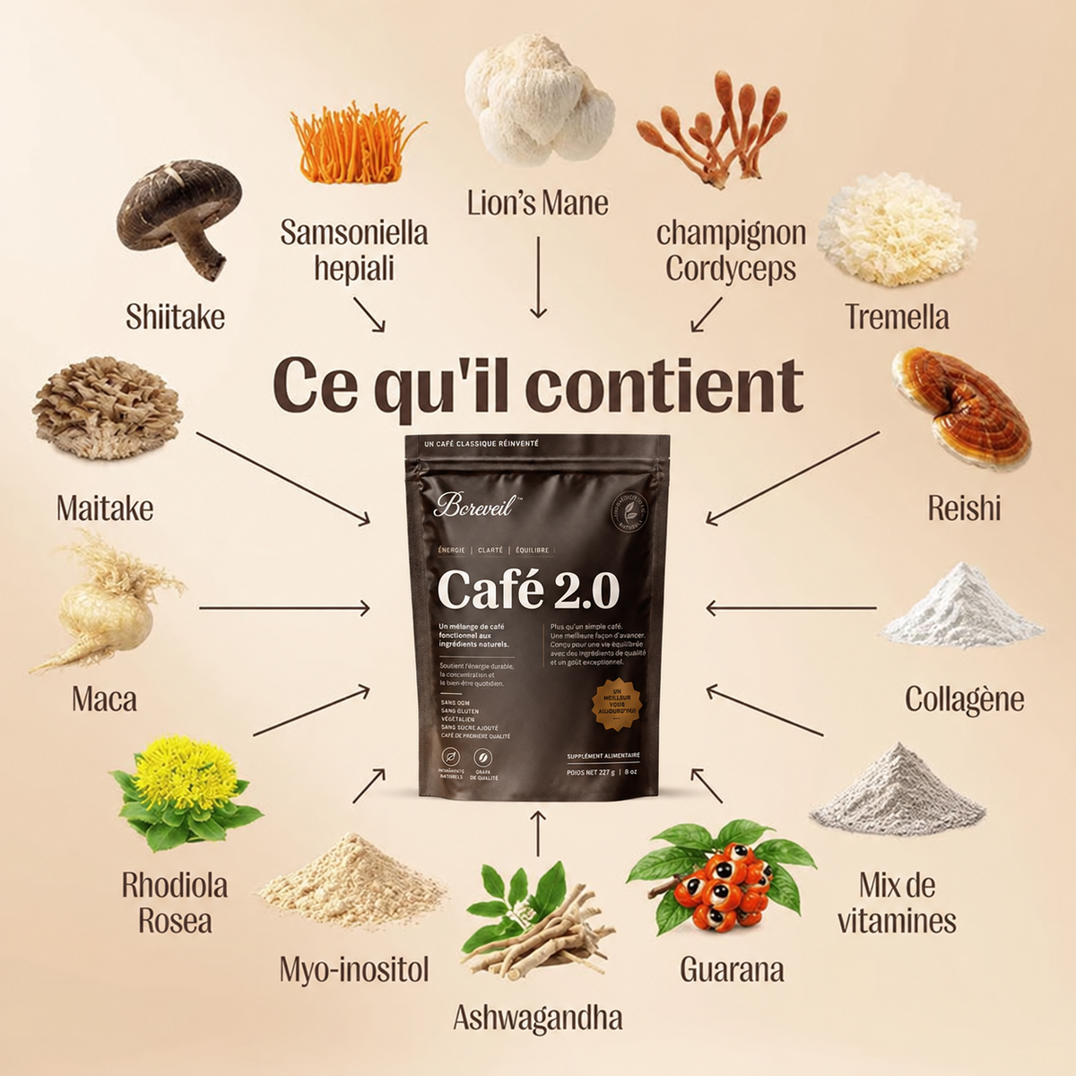 Café 2.0 - Le Rituel Bien-être